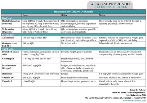 abilify lawsuit tardive dyskinesia|treatment for tardive dyskinesia.